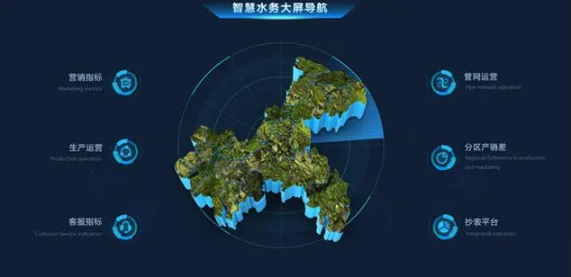 通過智慧水務(wù)建設(shè)，能夠改變我們什么？
