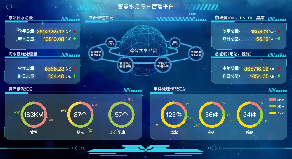 如何通過(guò)數(shù)據(jù)治理為智慧水務(wù)增效賦能？