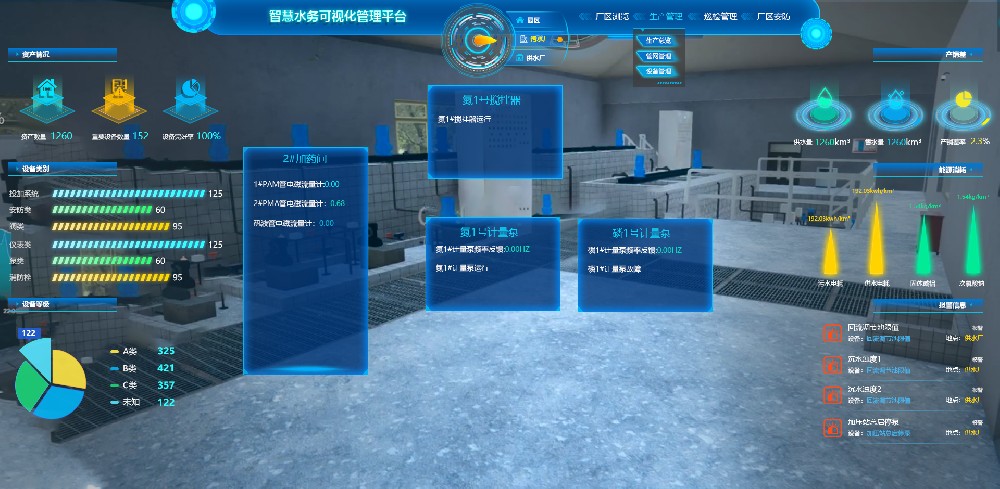 構(gòu)建基于云計(jì)算、大數(shù)據(jù)的智慧水務(wù)一體化平臺(tái)