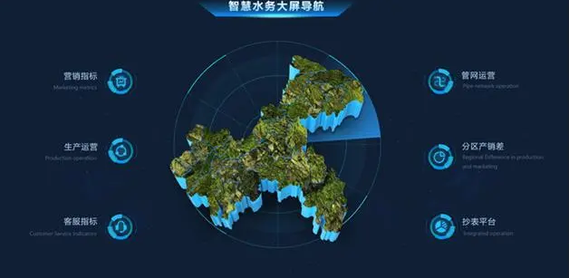 智慧水務(wù)系統(tǒng)的解決了哪些方面的問(wèn)題?
